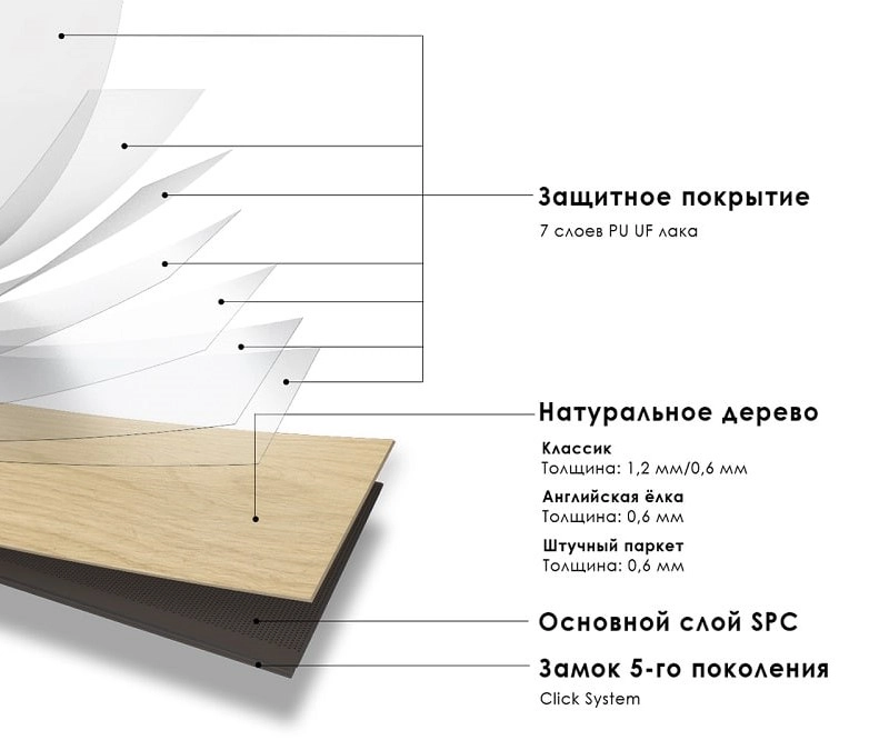 <h2>Кварц паркет (QUARTZ PARQUET) на основе SPC</h2>